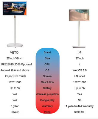 32 cali Android 12 Stand By Me ekran dotykowy Android TV z baterią WIFI
